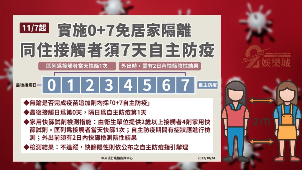 隔離鬆綁