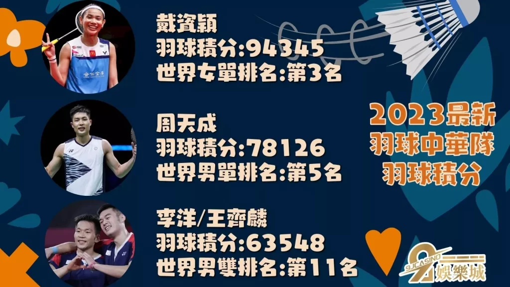 2023BWF賽事