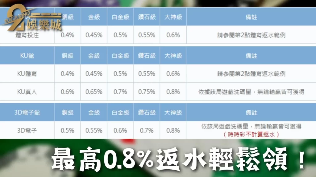 百家樂看路法