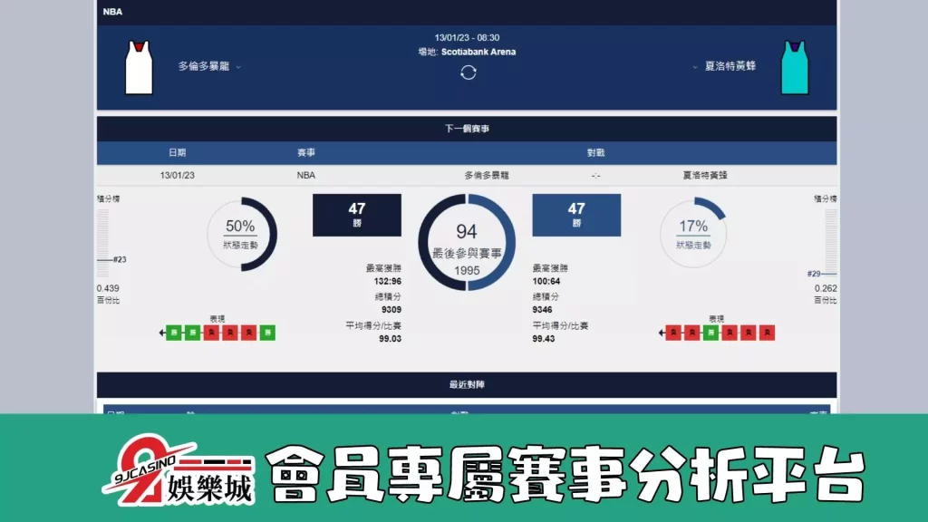 NBA運彩分析:1/13-夏洛特黃蜂 @ 多倫多暴龍 08:35